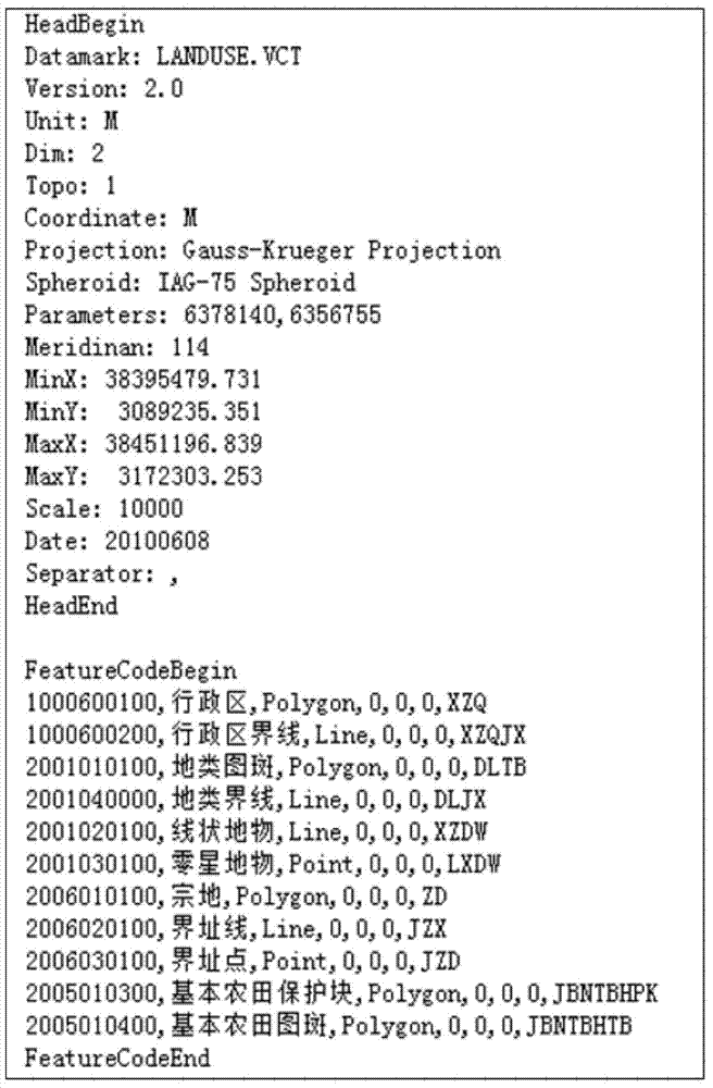 Vector data concurrent conversion method from VCT file to shapefile file