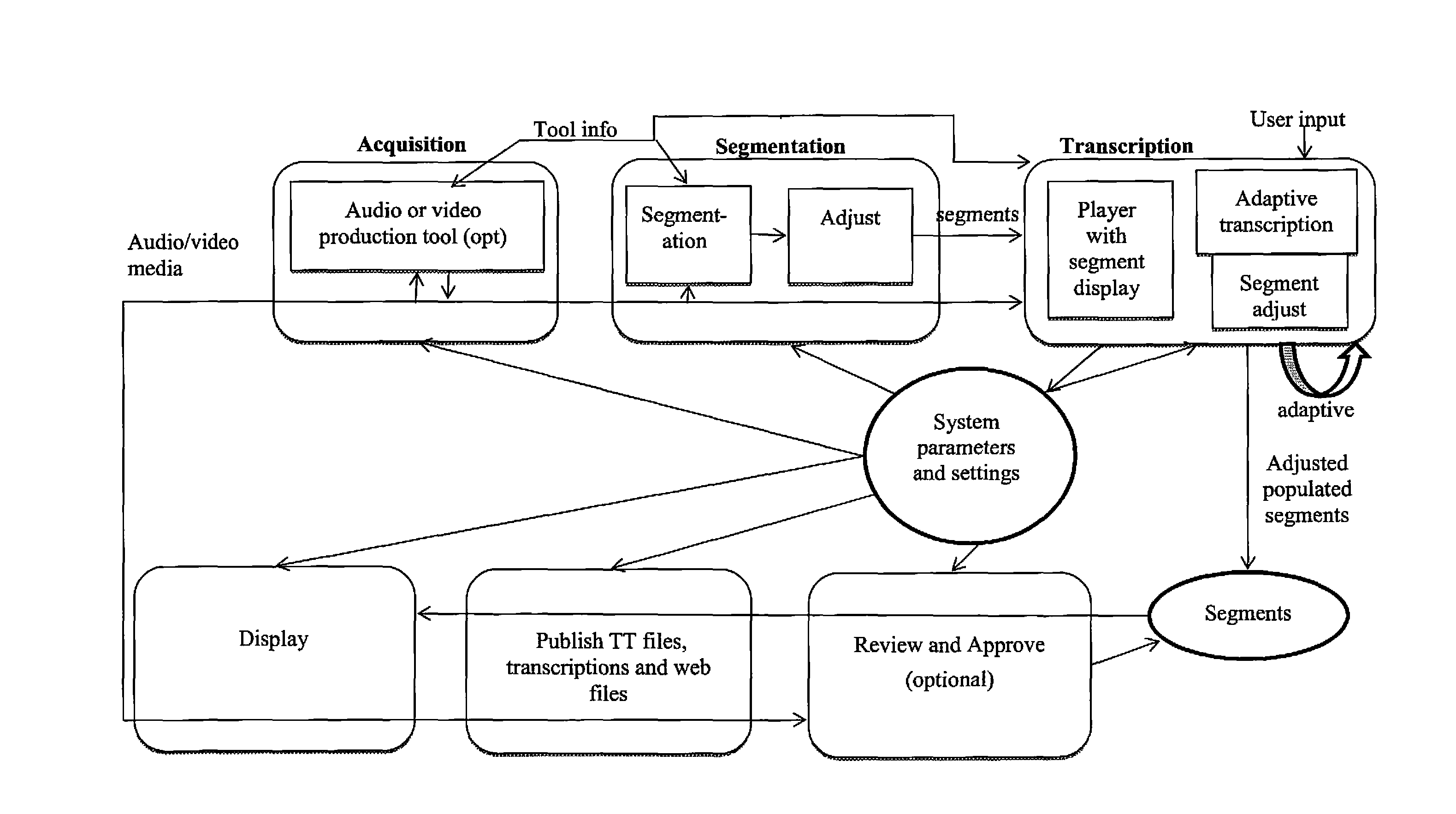 Transcription of Speech