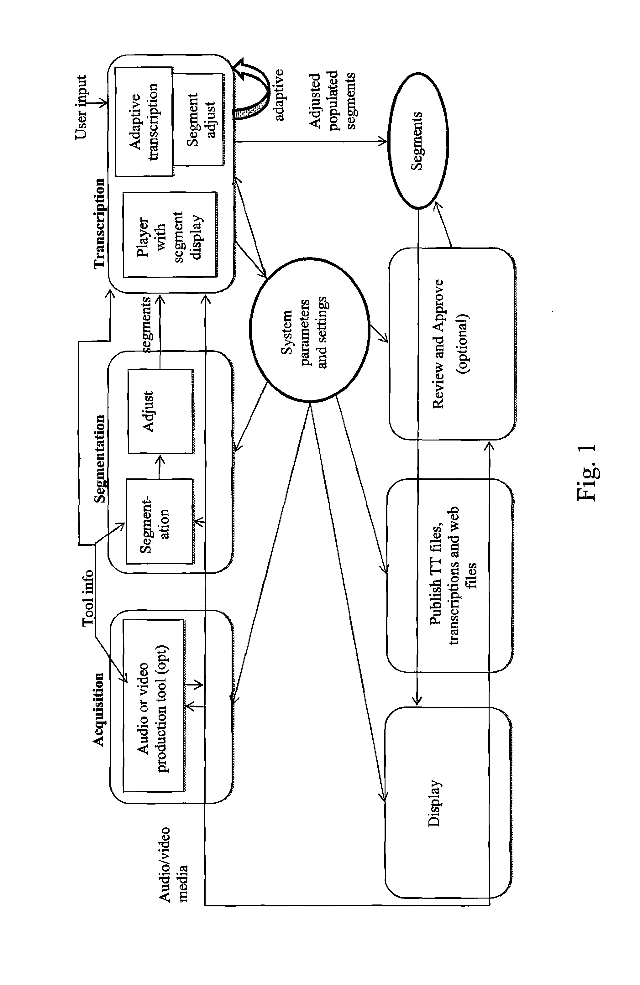 Transcription of Speech