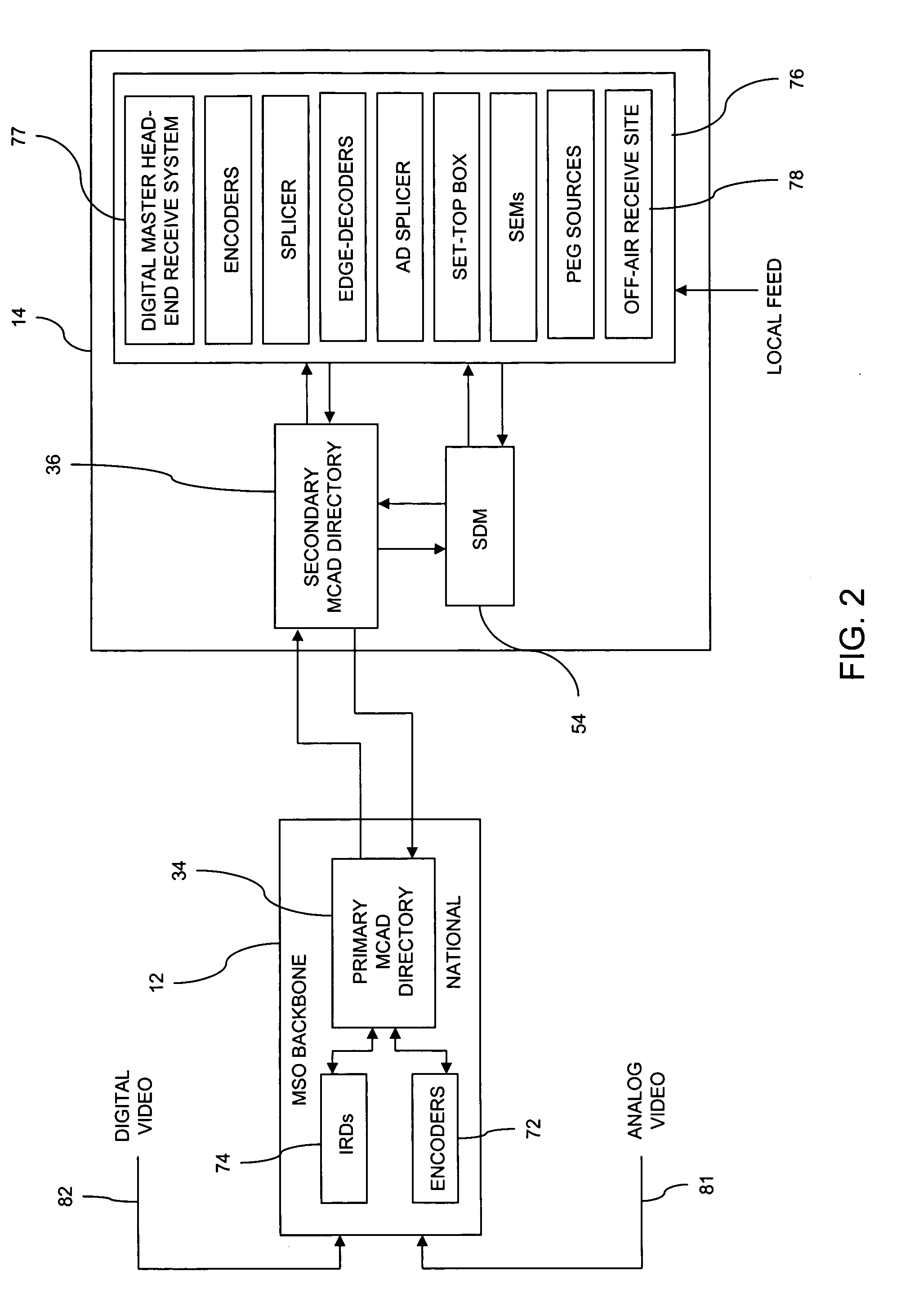 IP multicast management and service provision system and method