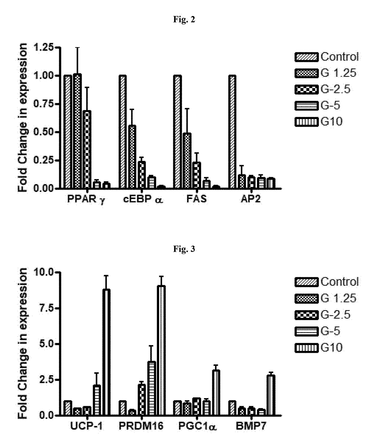 Anti-obesity potential of garcinol