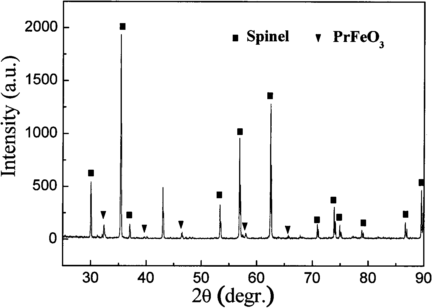 High performance soft magnetic ferrite materials doped with Ni-Zn series and preparation method thereof