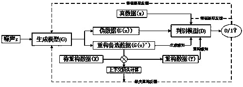 Power distribution network measurement data missing reconstruction method based on generative adversarial and double semantic perception