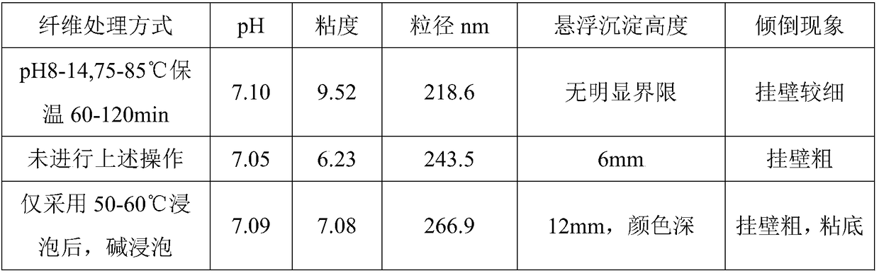 Suspension emulsion stabilizer and preparation method thereof, as well as prepared compound protein beverage and preparation method thereof