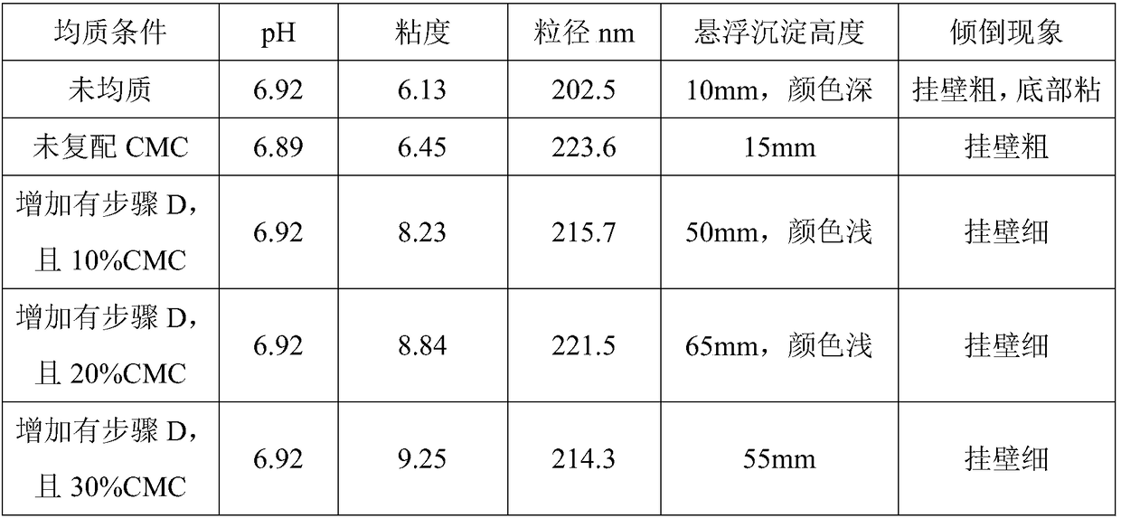 Suspension emulsion stabilizer and preparation method thereof, as well as prepared compound protein beverage and preparation method thereof