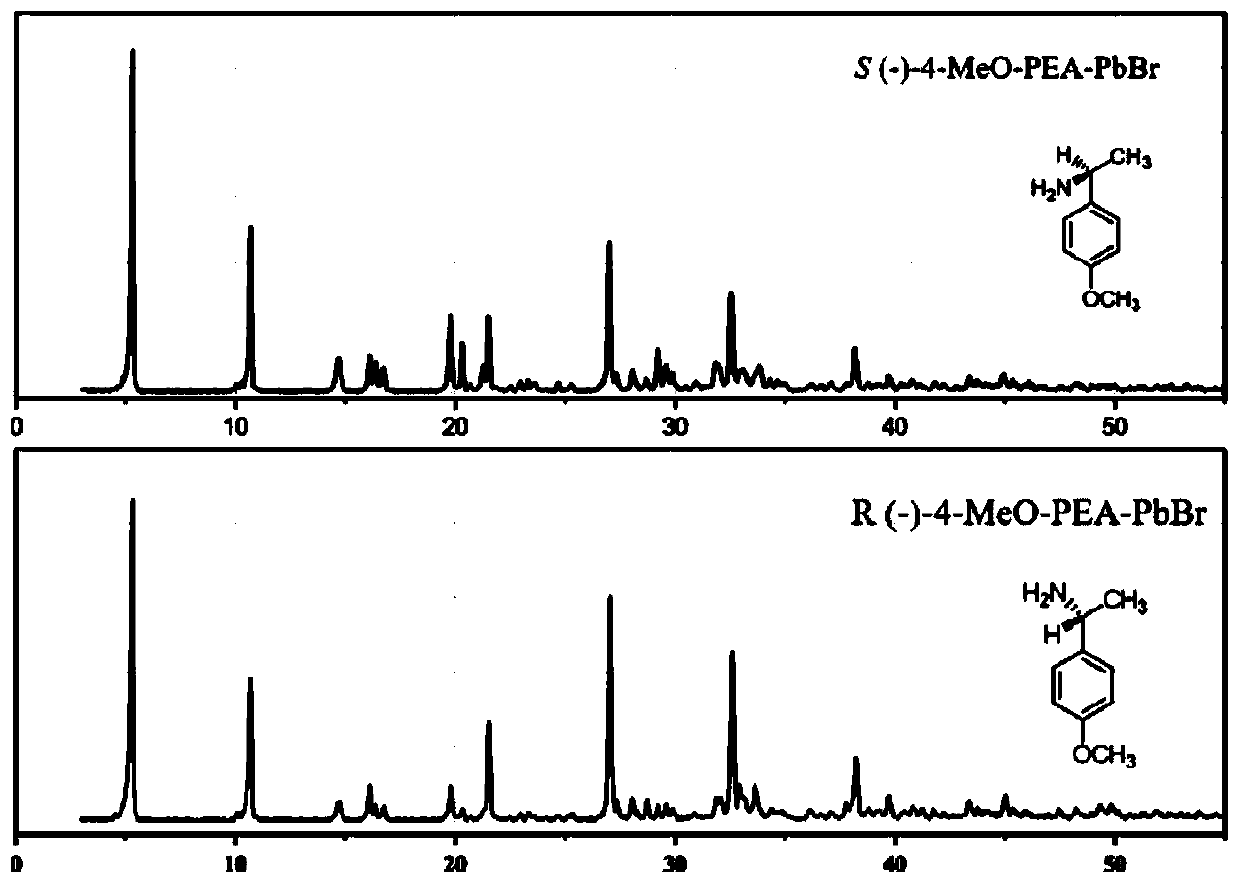 Hybrid organic-inorganic chiral perovskite single crystal and synthesis method thereof