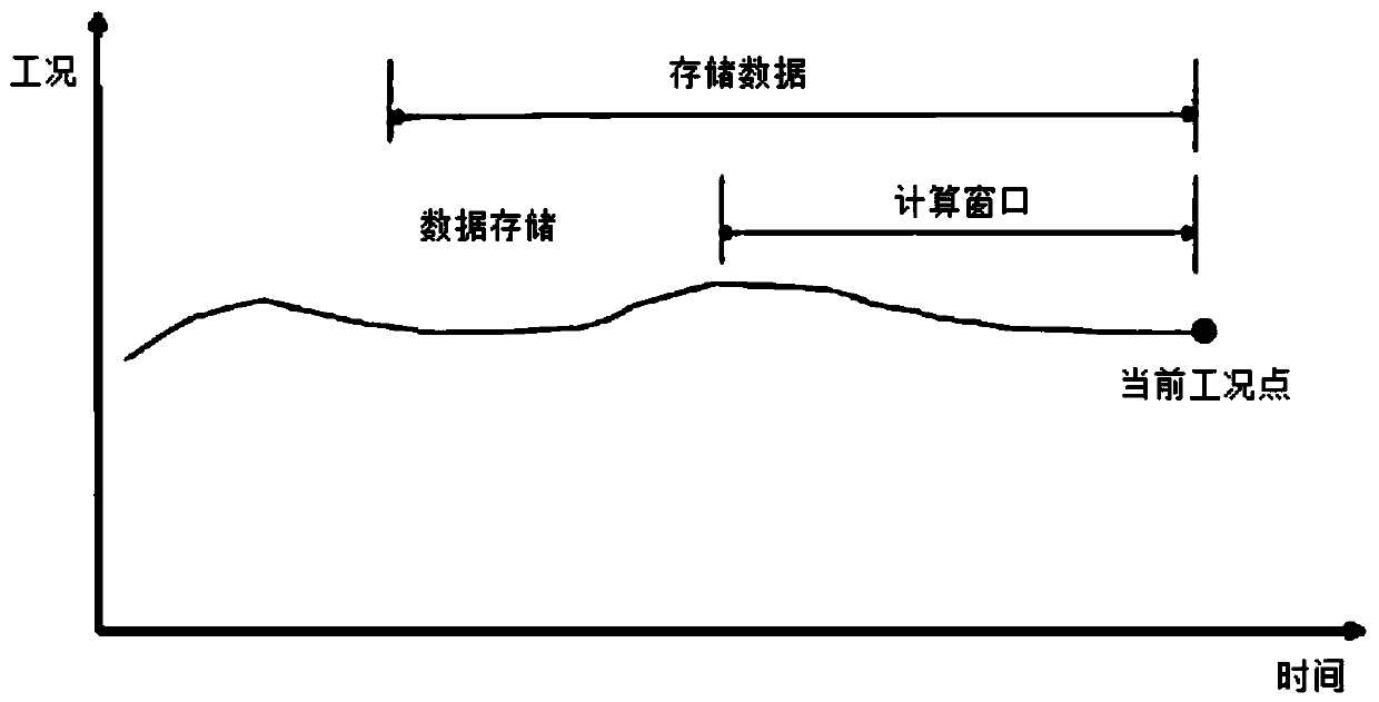 Control method capable of achieving SCR desulfurization regeneration