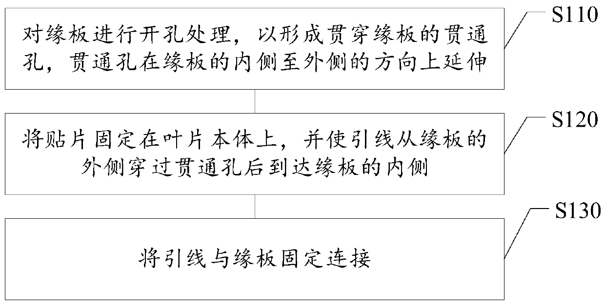 Installation process for strain gauge