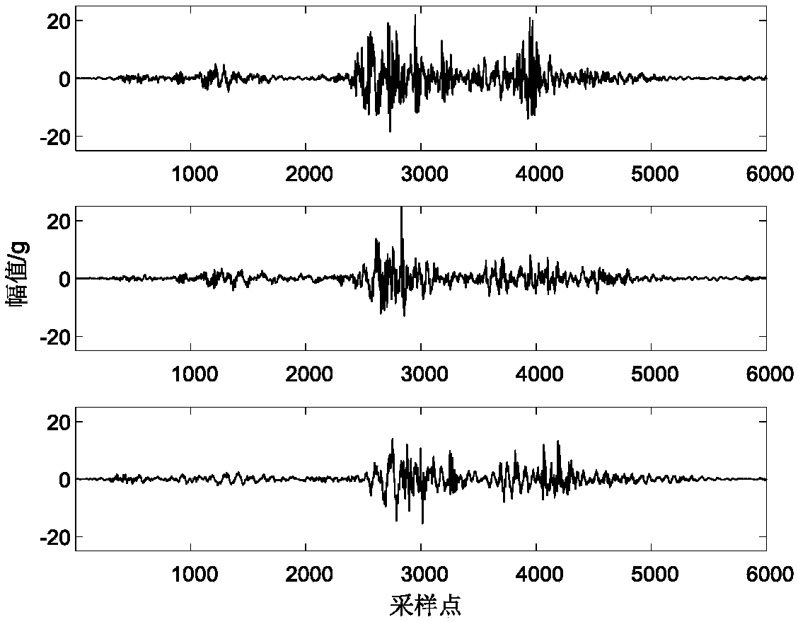 Tap changer vibration signal noise reduction method based on empirical mode decomposition EMD