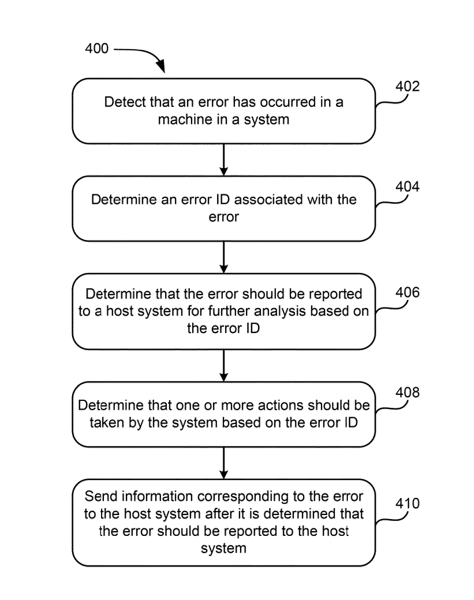 Systems for agile error determination and reporting and methods thereof