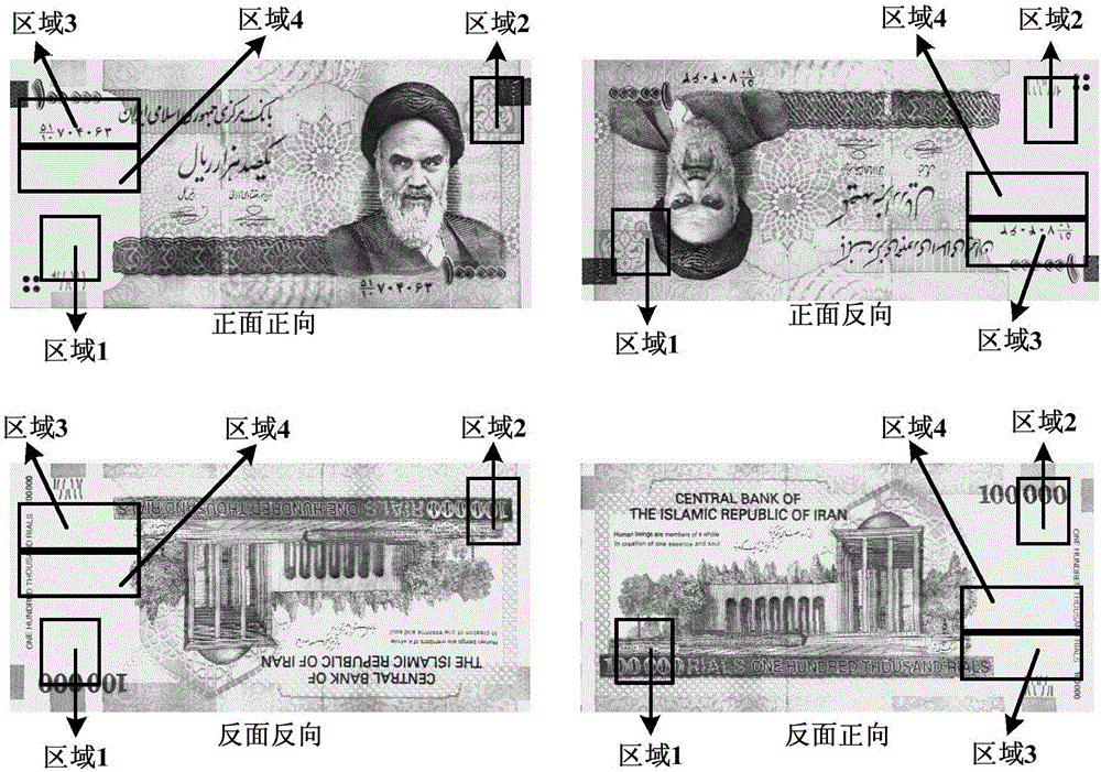 Banknote face direction identification method and device