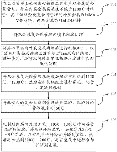 Manufacturing method for oblique rolling of bimetallic compound seamless steel pipe by centrifugal blank