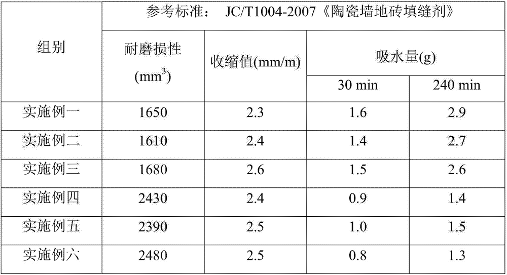 Bonding agent capable of preventing ceramic tile hollowing or falling, and preparation method and application thereof