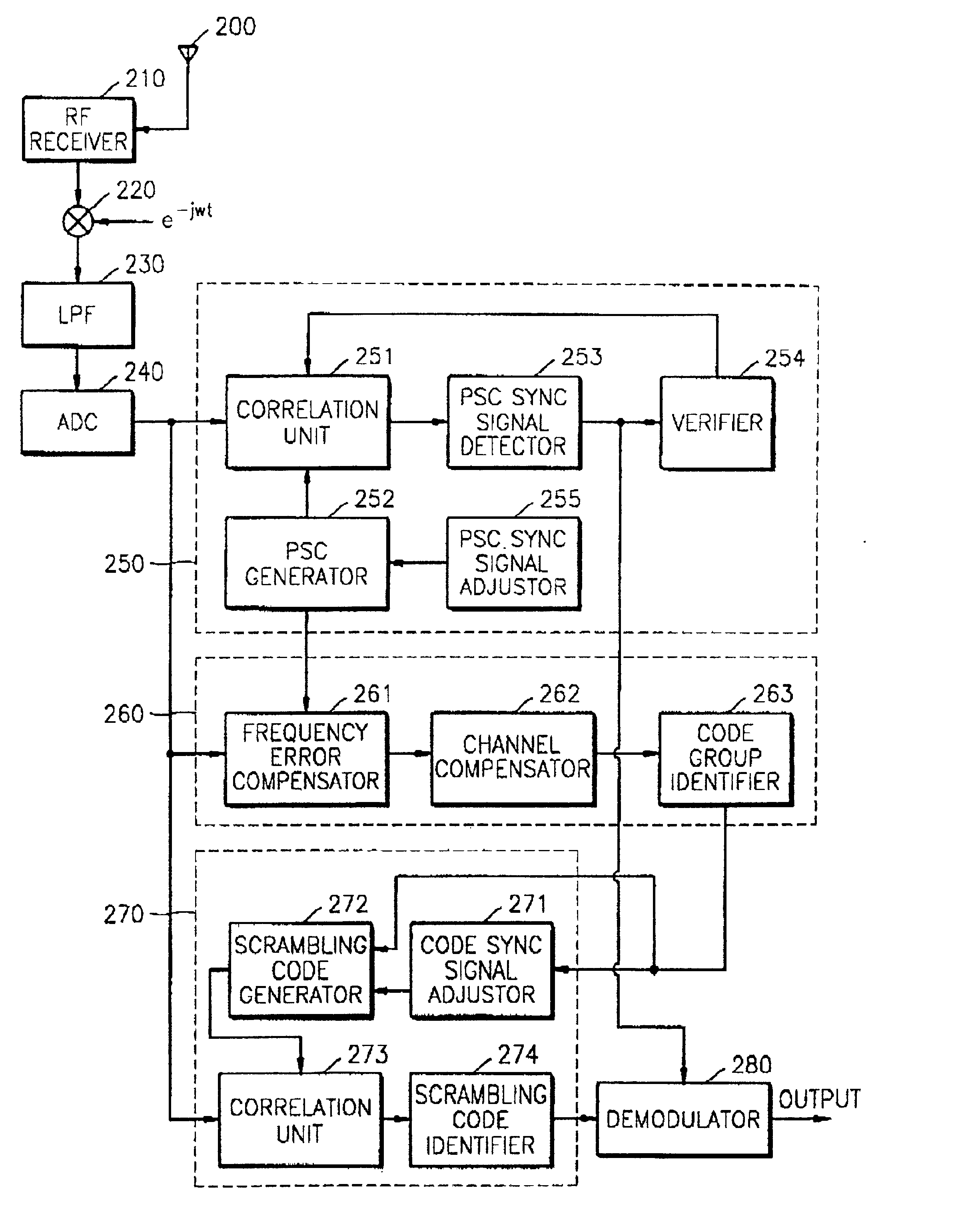 Apparatus for searching for a cell and method of acquiring code unique to each cell in an asynchronous wideband DS/CDMA receiver