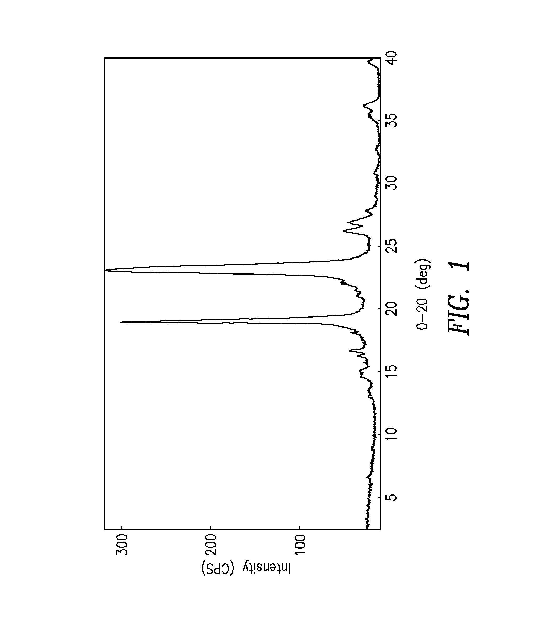 Amorphous tecovirimat preparation