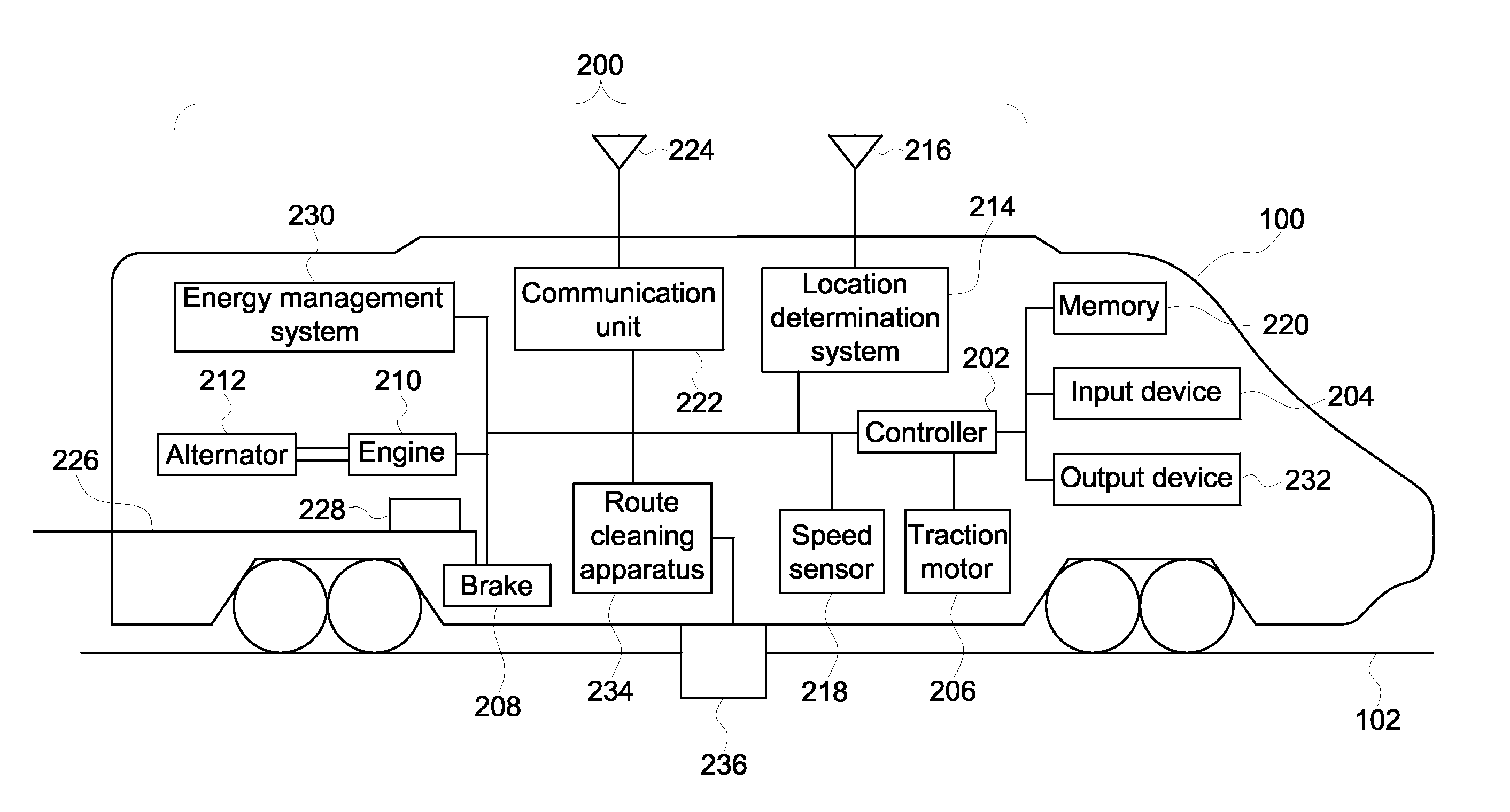 System and method for controlling velocity of a vehicle