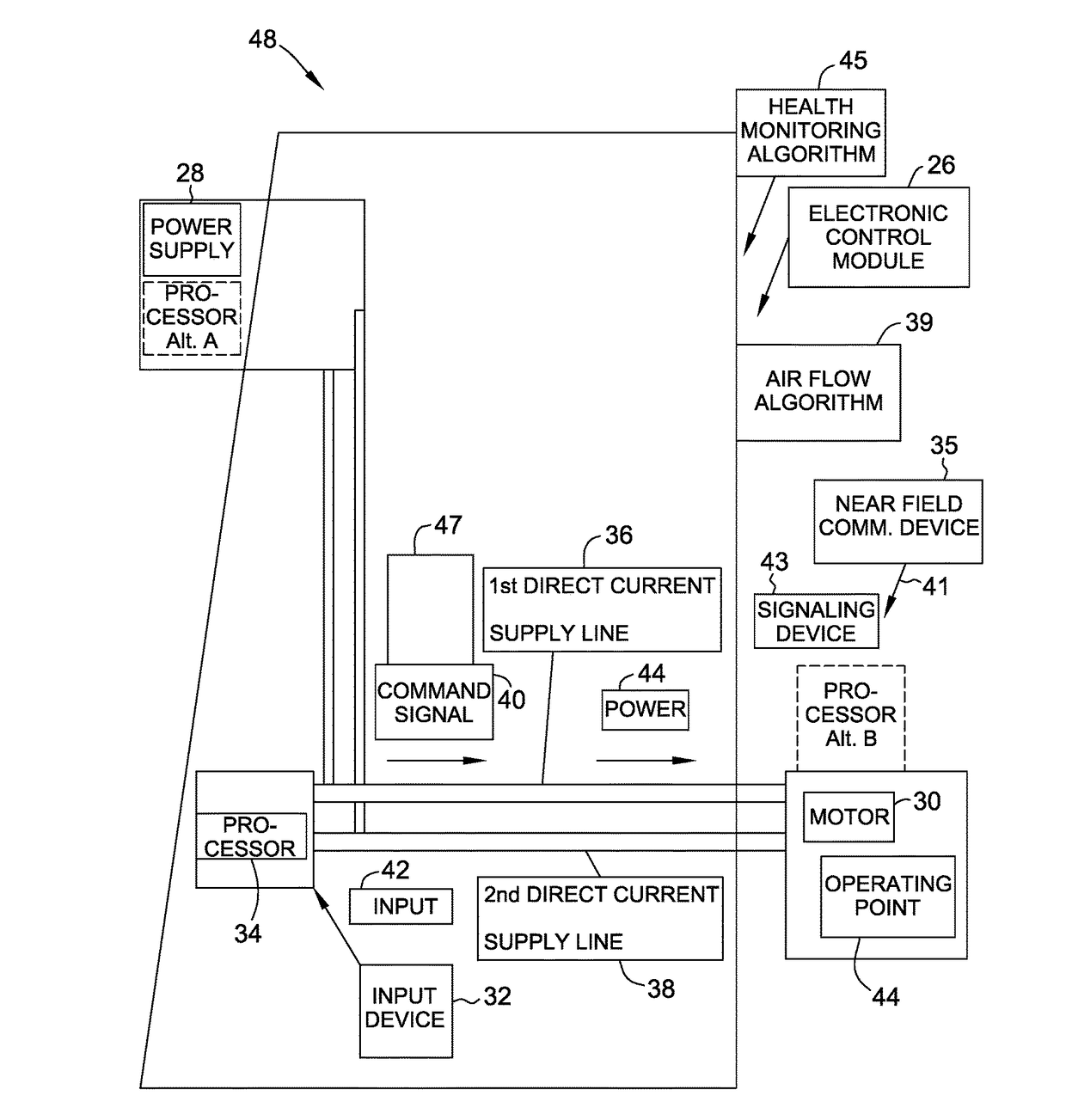 System, motor controller and associated method