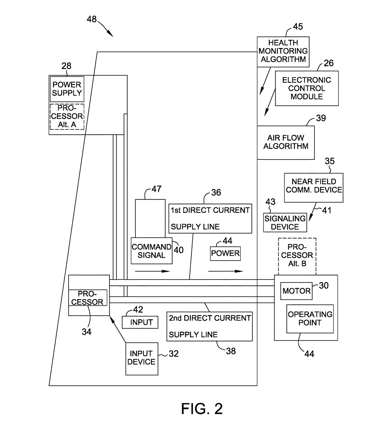 System, motor controller and associated method