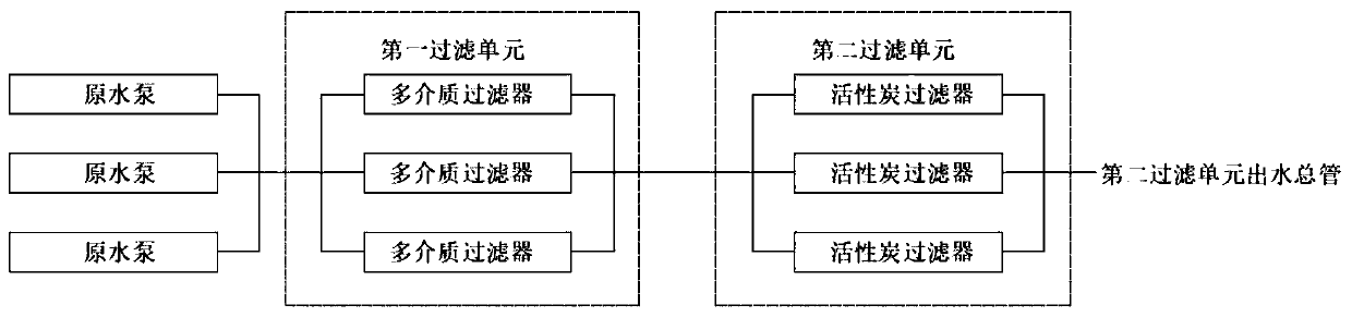 Online cleaning method of desalted water pretreatment device