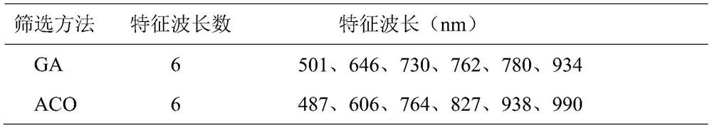 A method for detecting the maturity degree of Chinese mitten crab based on multispectral image technology