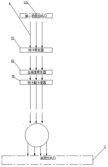 System closed loop type sludge dehumidifying and drying system