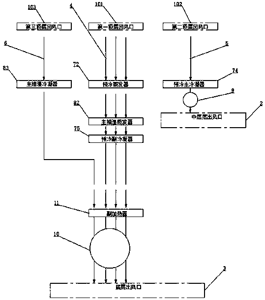 System closed loop type sludge dehumidifying and drying system