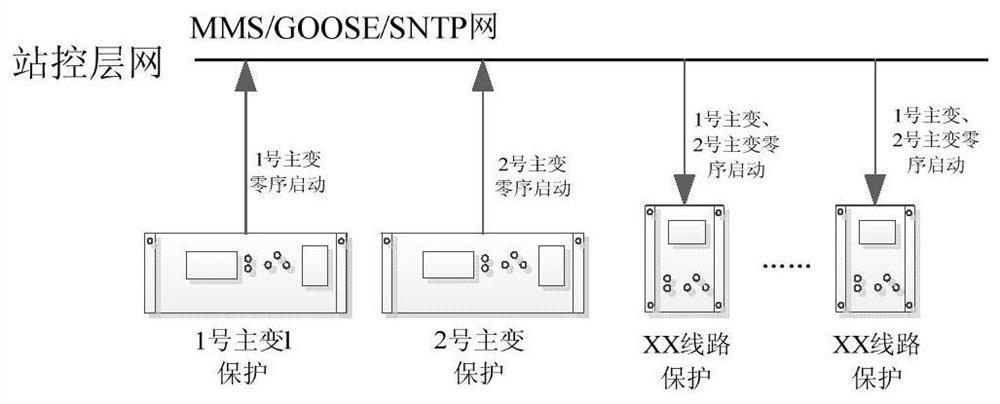 Method and device for preventing same-list-phase fault zero-sequence protection operation refusal and system