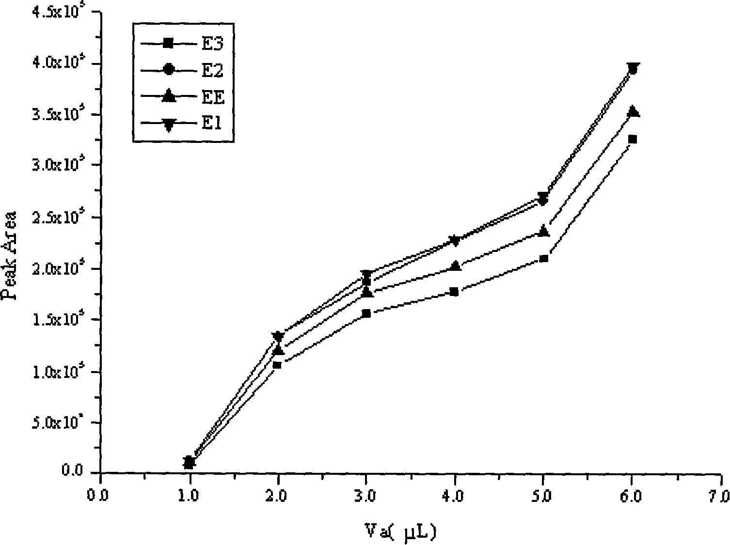 High-efficiency single liquid drop micro-extractor and application thereof