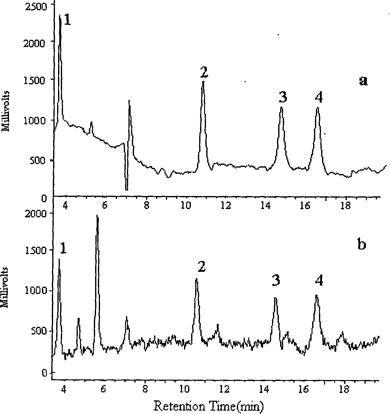 High-efficiency single liquid drop micro-extractor and application thereof