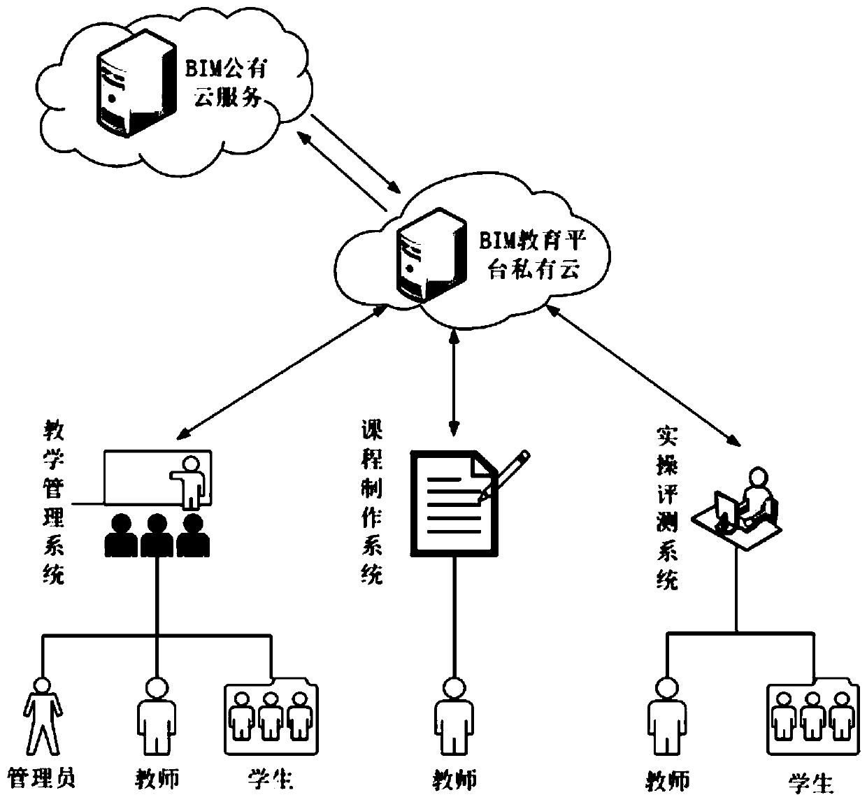 Intelligent teaching system and method based on building information model