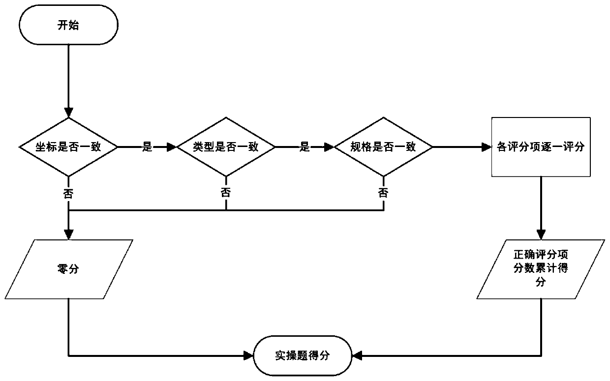 Intelligent teaching system and method based on building information model