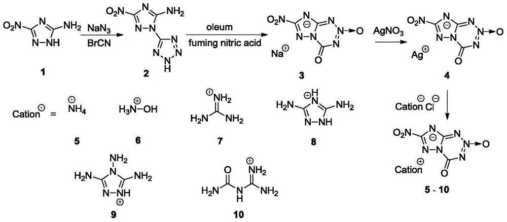 Energetic ionic salts of 7-nitryl-4-ketone-4,8-dihydro-[1,2,4] triazole [5,1-d] [1,2,3,5] tetrazine-2-oxide and preparation method of energetic ionic salt