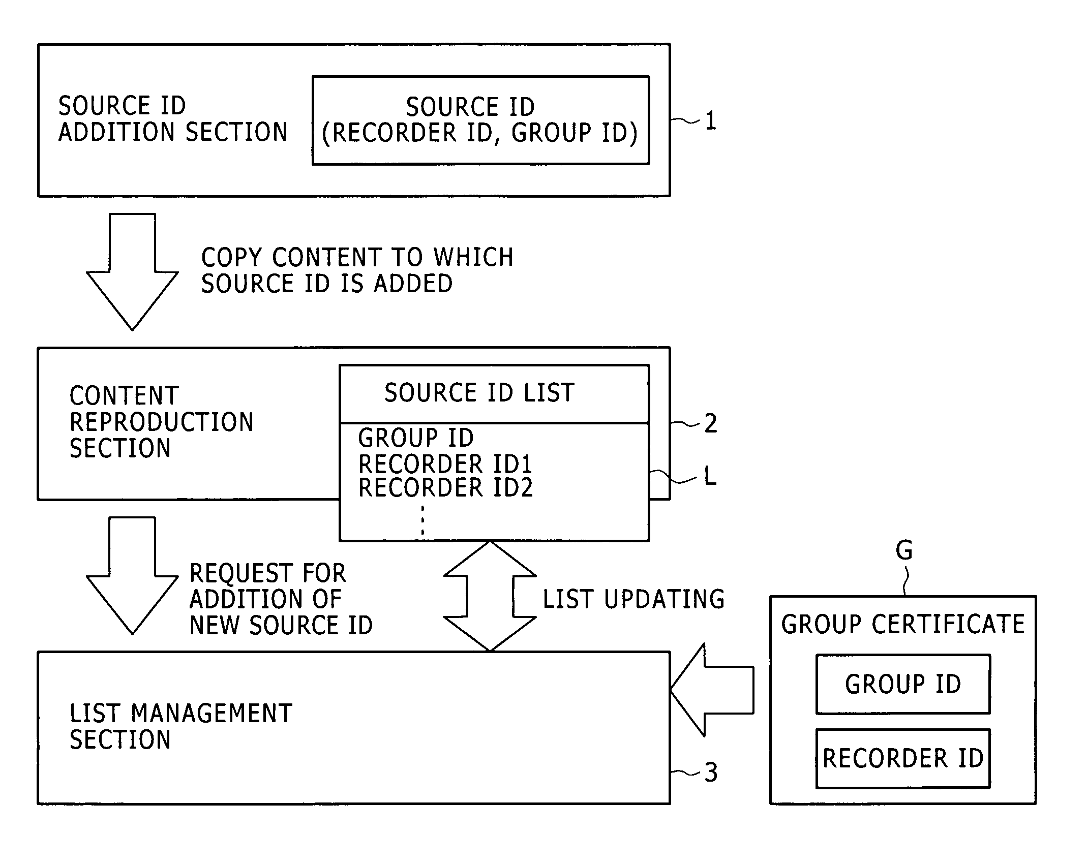 Communication system, contents processing device, communication method, and computer program