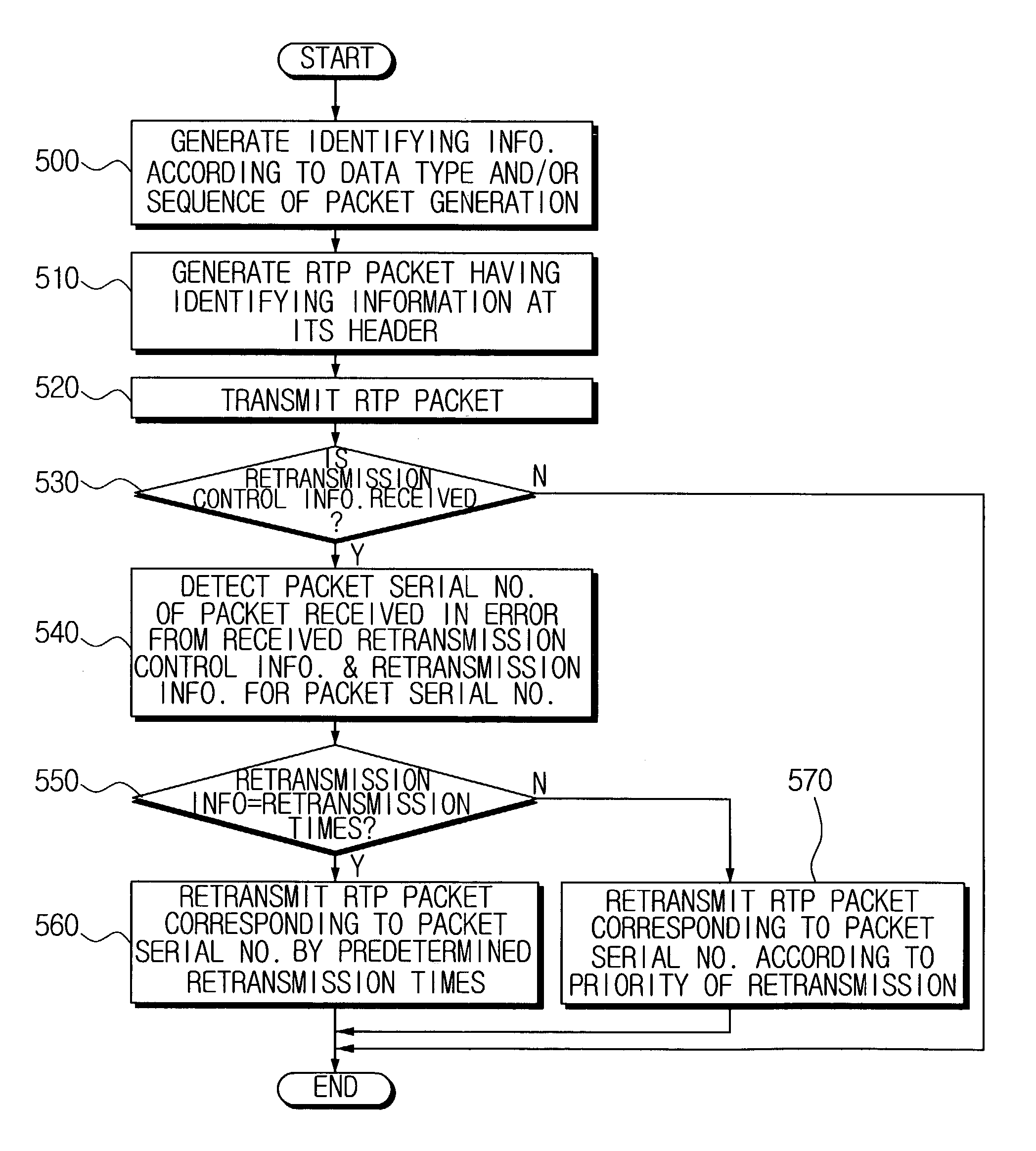 Data transmitting/receiving system and method thereof