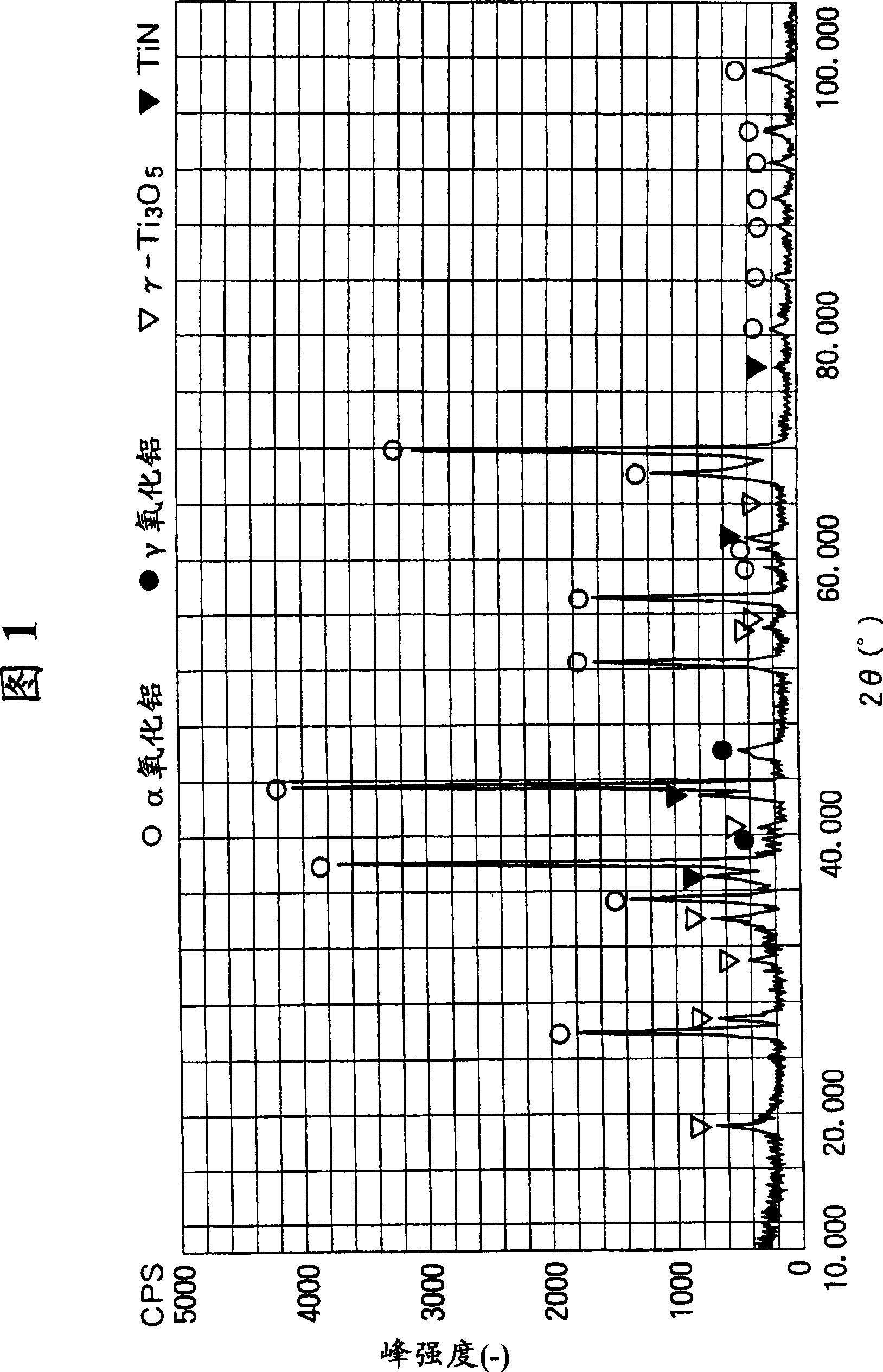 Alumina coating correlation technique with alpha type crystal structure