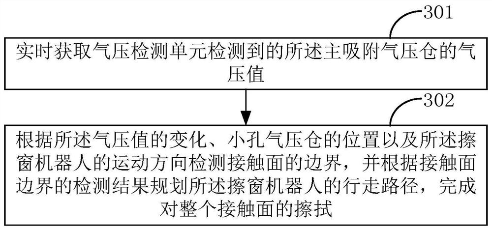 Walking control method and walking control device of a window cleaning robot