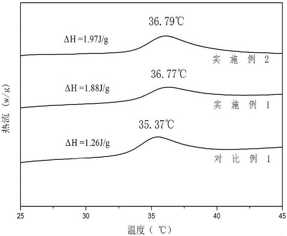 Method for improving thermal stability of collagen through ultrahigh pressure treatment