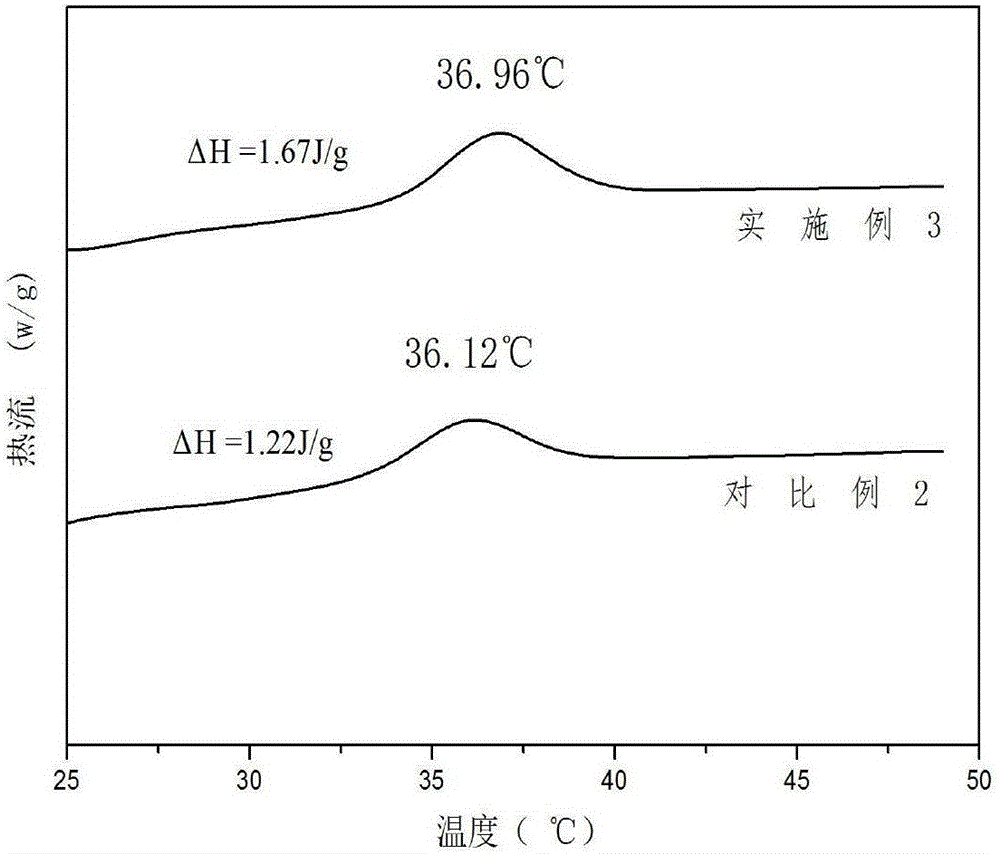 Method for improving thermal stability of collagen through ultrahigh pressure treatment