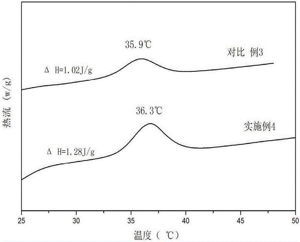 Method for improving thermal stability of collagen through ultrahigh pressure treatment