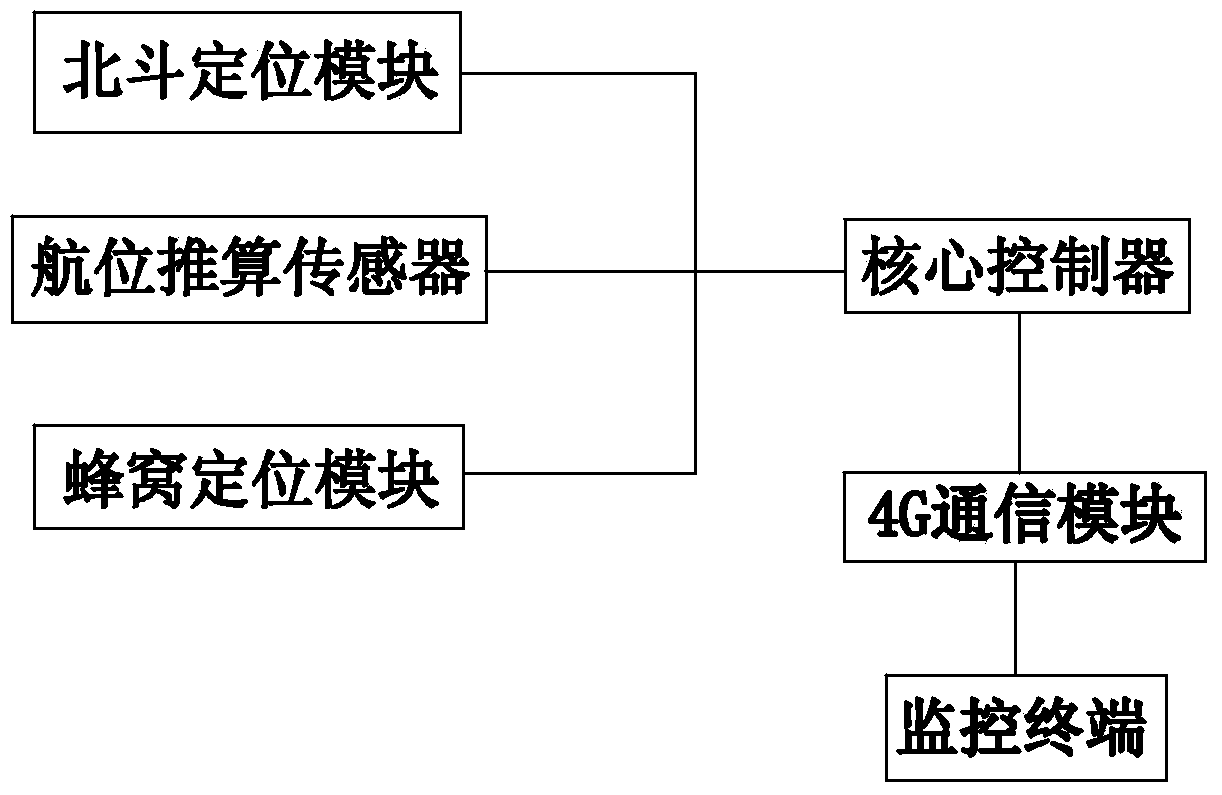 Transmissibility-adaptive intelligent electricity-saving 4G locating and tracking device and method