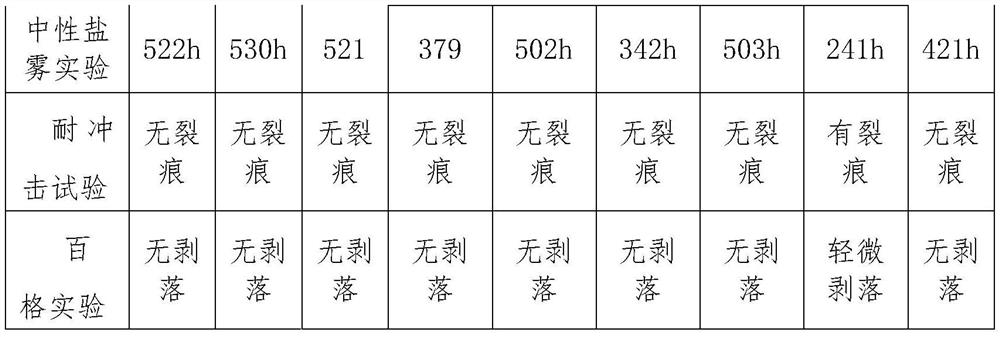 Neutral silane treating agent and preparation method and application thereof