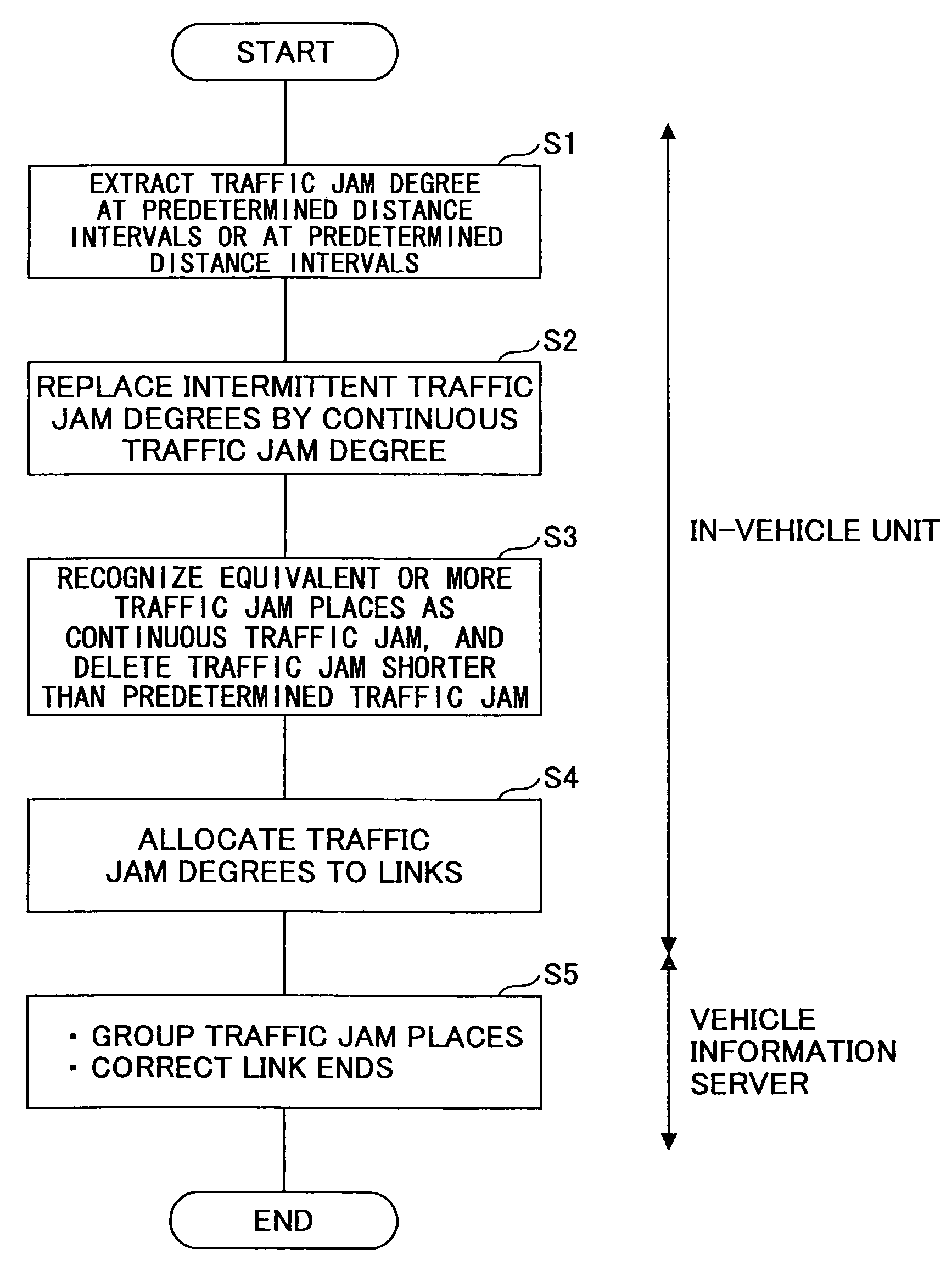 Traffic information generation method, traffic information generation device, and navigation system