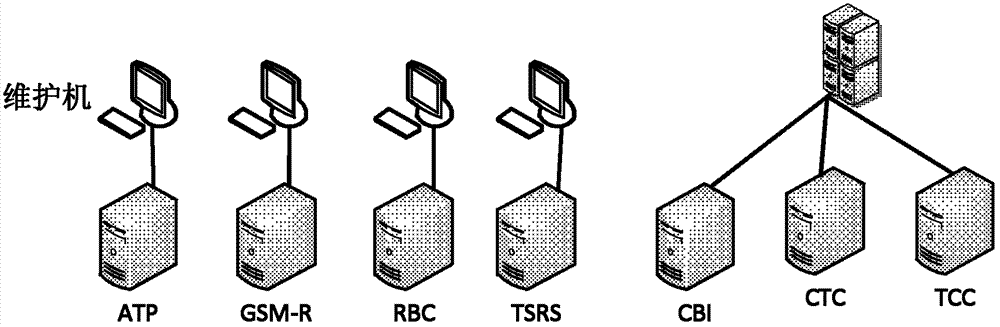 Railway signal comprehensive monitoring system