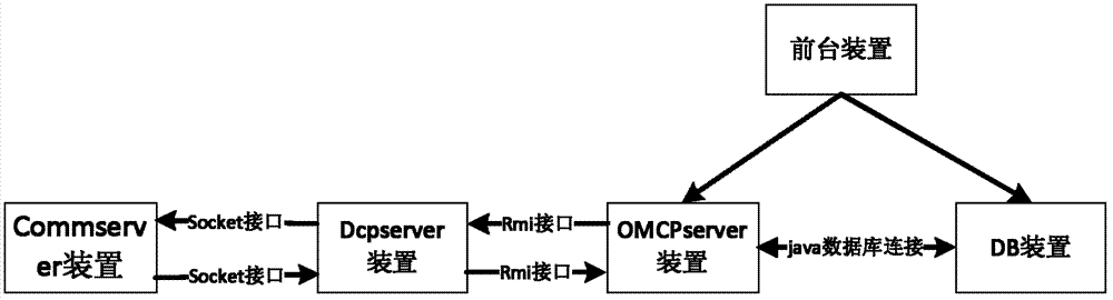 Railway signal comprehensive monitoring system