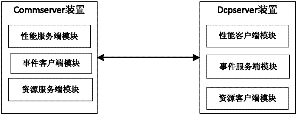 Railway signal comprehensive monitoring system