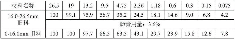 High-addition-amount plant-mixed warm regenerated asphalt mixture and preparation method thereof