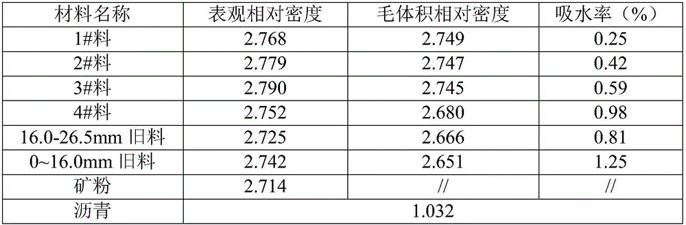 High-addition-amount plant-mixed warm regenerated asphalt mixture and preparation method thereof