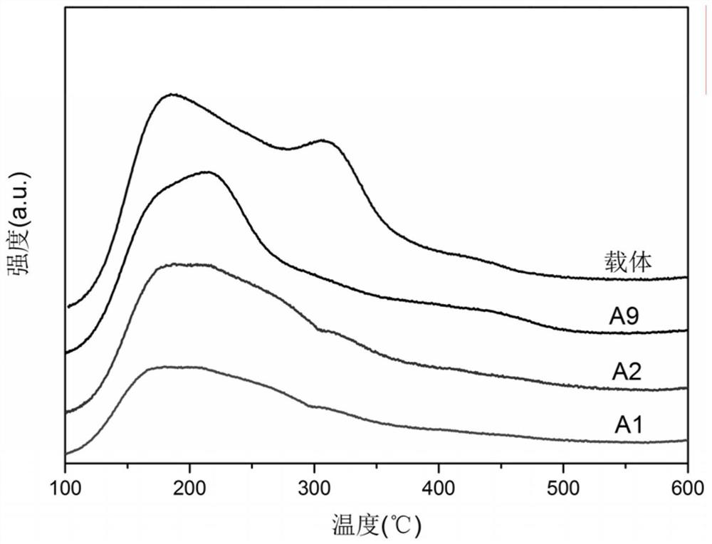 Hydrogenation catalyst and preparation method and application thereof