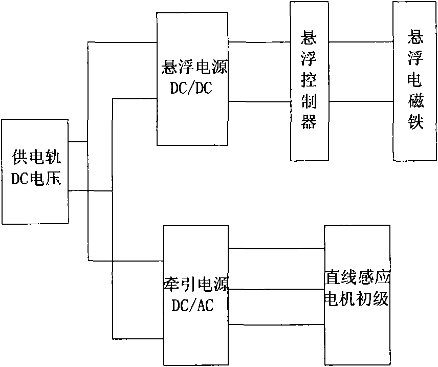 Levitation traction integrated system for high-efficiency magnetic-levitation train