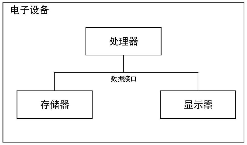 Multi-class model training method based on gradient balance, medium and equipment